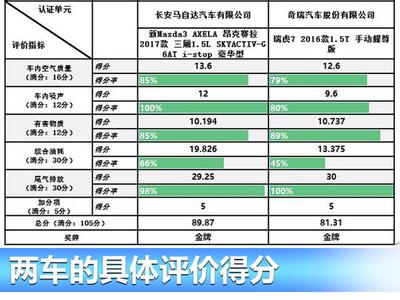 衡量考古的成绩 成绩不是一切，成绩是一个衡量标准