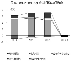 商业银行现状分析 中国商业银行服务外包现状分析_4400字