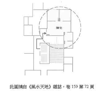 阳宅宅断真传 阳宅宅断真传(二)