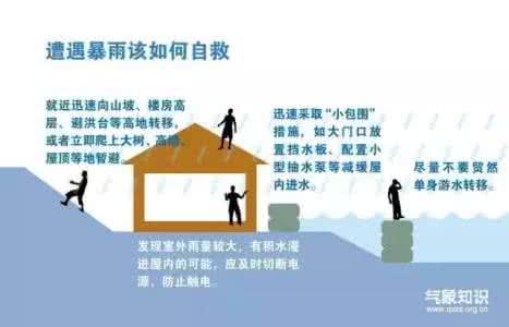 老年人应急自救常识 遭遇暴雨应知道的自救常识