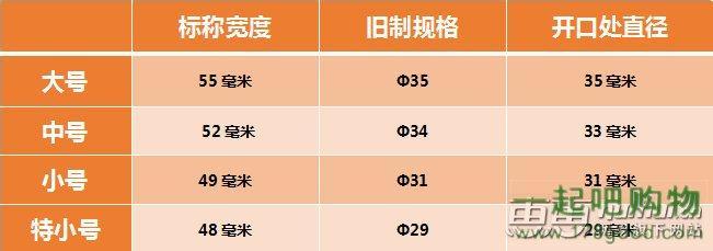 怎么选择避孕套尺寸 做爱时怎么选择适合自己的避孕套:1、避孕套分类