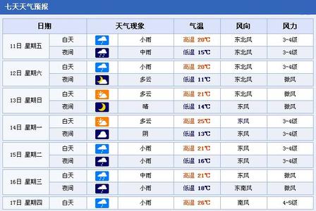 2014年11月4日合肥天气预报