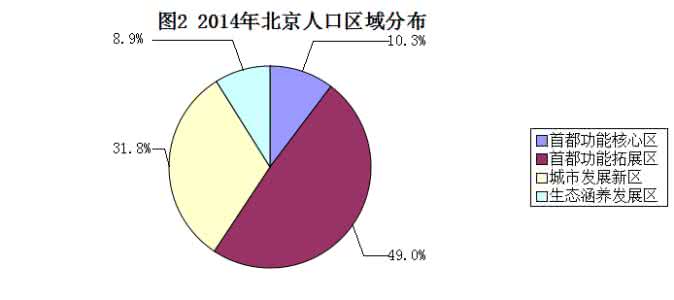 北京市人口与计划生育 2015年北京市人口与计划生育形势分析