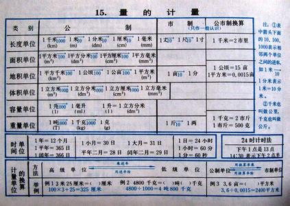 在数学lm是什么单位 数学单位「亿」之后是什么?