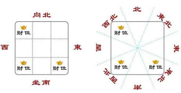 2017年财运放方位 每日财运方位 居家财运方位如何看 风水大师为您解答
