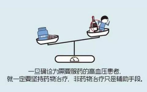 图解高血压科普知识 高血压知识【图解】