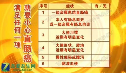 养生堂直肠癌 20160828养生堂视频和笔记:顾晋,直肠癌,便血,癌前病变,久坐