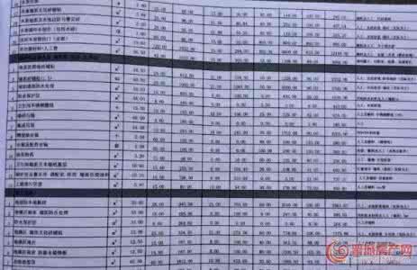 全包半包清包 装修报价单上有多少猫腻 清包半包全包的友们全都看看吧!