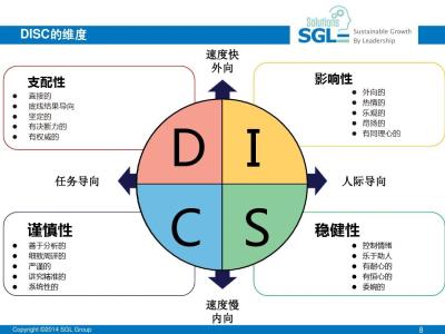 ab型人性格命运鉴定书 C型性格的测试与鉴定