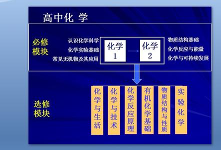 中考化学考点 2017国考考点 2017中考化学原子的构成考点整理 原子团