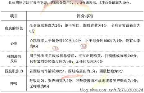 新生儿阿普加评分 新生儿阿普加评分 新生儿健康评估阿普加评分，给刚出生的宝宝打个分