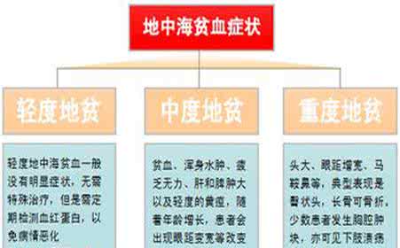 地中海贫血症是什么 地中海贫血症是什么 地中海贫血症的病因是什么