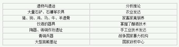 中考历史知识点归纳 【最后一期】分类归纳中考历史知识的考查点8