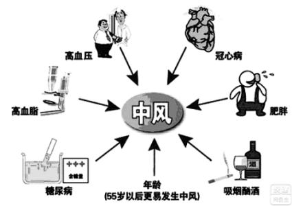 脑梗塞中风后遗症 脑梗塞后遗症治疗 治疗脑梗中风后遗症最有效的方法是什么？