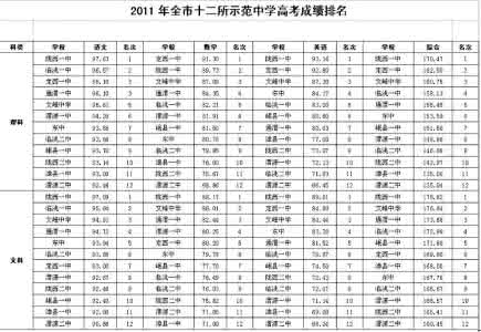 初中、高中各科试题题库【含课件教案电子课本等】