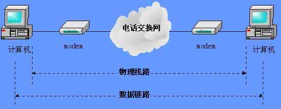 数据链路是什么意思 全链路数据什么意思?