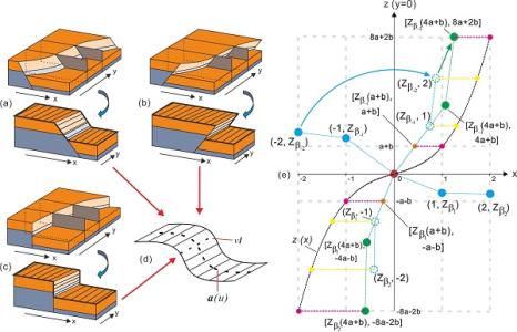 地震数据可视化 阴影体在地震数据可视化中的应用