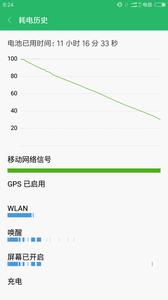 漏电会导致电费增加 漏电会导致耗电大吗 更新iOS 7.1导致耗电加速自行解决方法