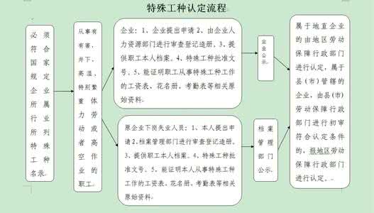 特殊工种保健费 特殊工种保健费 大蒜油具有保健的特殊功能