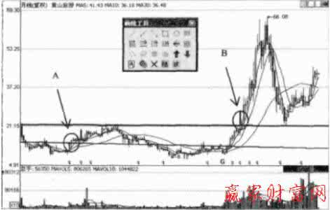 看盘方法与技巧大全 看盘方法与技巧大全 钓生口鱼的方法技巧大全