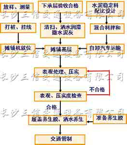 施工质量控制计划 工程施工质量控制计划