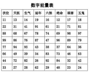 用这4种标教你选择好的手机号码