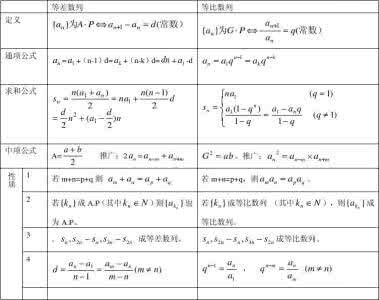 2016高考数学数列专题 高考总结：高三数学数列专项归类总结及解析