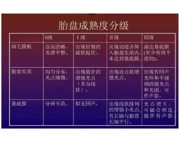 胎盘分级 胎盘分级的几个注意事项