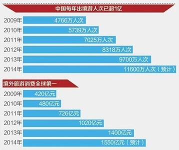 高校学生消费能力 新加坡人的消费能力 新加坡学生的数理能力世界第一，原因竟然是