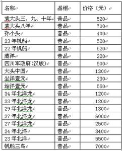 银元最新价格表 银元最新价格表 最新白鹤芋价格表