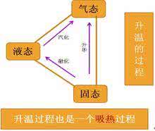 物质十五态 物质有几态