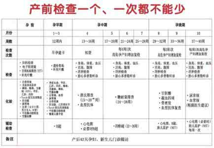 各孕期检查项目一览表 孕期检查最佳时间表