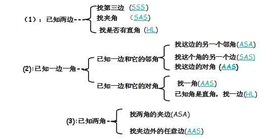 初中数学重要知识点 初中数学这么重要的知识点，竟被你忽略了