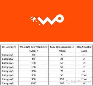 联通4g是什么网络制式 联通4g+网络是什么?