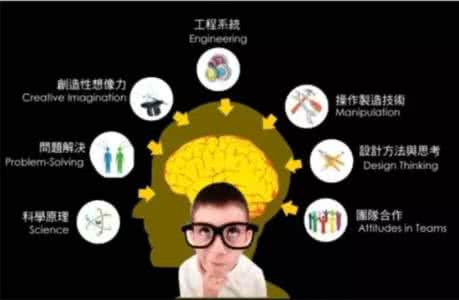 大学生怎么提高记忆力 大学生【宝宝何时开始有记忆力？】