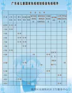 猪疫苗免疫程序时间表 儿童免疫规划疫苗免疫程序