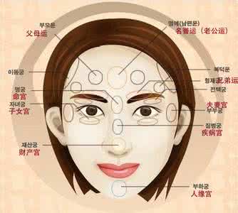改变自己 老人临终前面相的改变 如何改变自己的面相？改变面相的方法