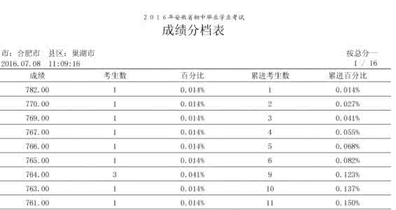 家装板材哪个品牌好 板材十大排名 2015巢湖家装板材品牌十大排名