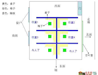 卫生间朝向风水禁忌 卫生间朝向风水禁忌 【阳台朝向风水禁忌】阳台朝向有哪些风水禁忌