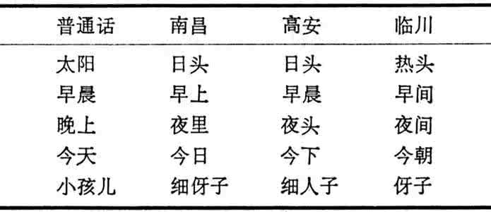 赣方言是宋朝的官话 赣方言