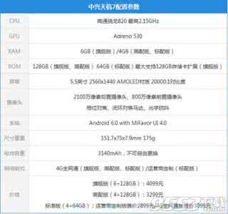 中兴a603参数配置 中兴z970 中兴z970怎么样？中兴z970 olympia参数配置评测