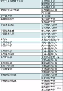 国家重点学科名单 国家重点学科名单 国家重点学科名单_国家重点学科名单