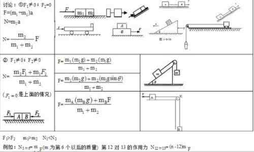 高中物理易错题 99%的同学都会错的24个高中物理大题模型！