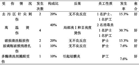 供应室查对制度 供应室的重要性 查对制度在供应室工作中重要性论文