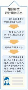 身份证 银行卡 手机号 转载 身份证、手机号、银行卡…你保护好个人信息了吗？