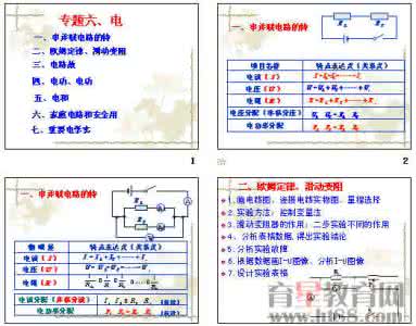 中考物理重点热点专题复习