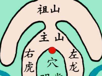 教你看风水 教你如何学习看风水