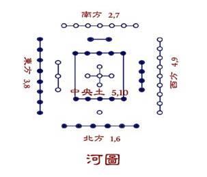 五门十变图 五门十变