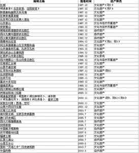 世界遗产名录 最新世界遗产名录 最新中国世界级遗产名单全名录