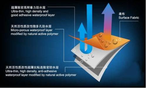 我知道的整形那些事儿 关于冲锋衣,你必须要知道的那些事儿!